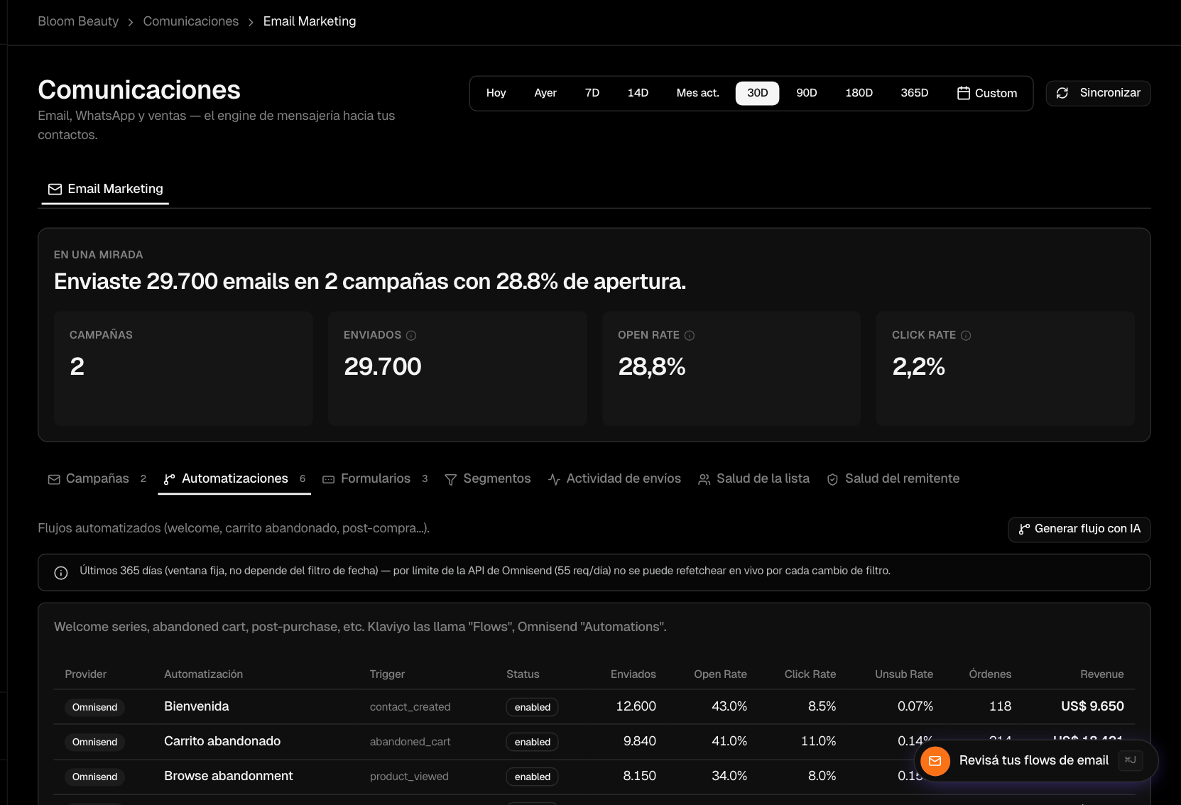 Comunicaciones