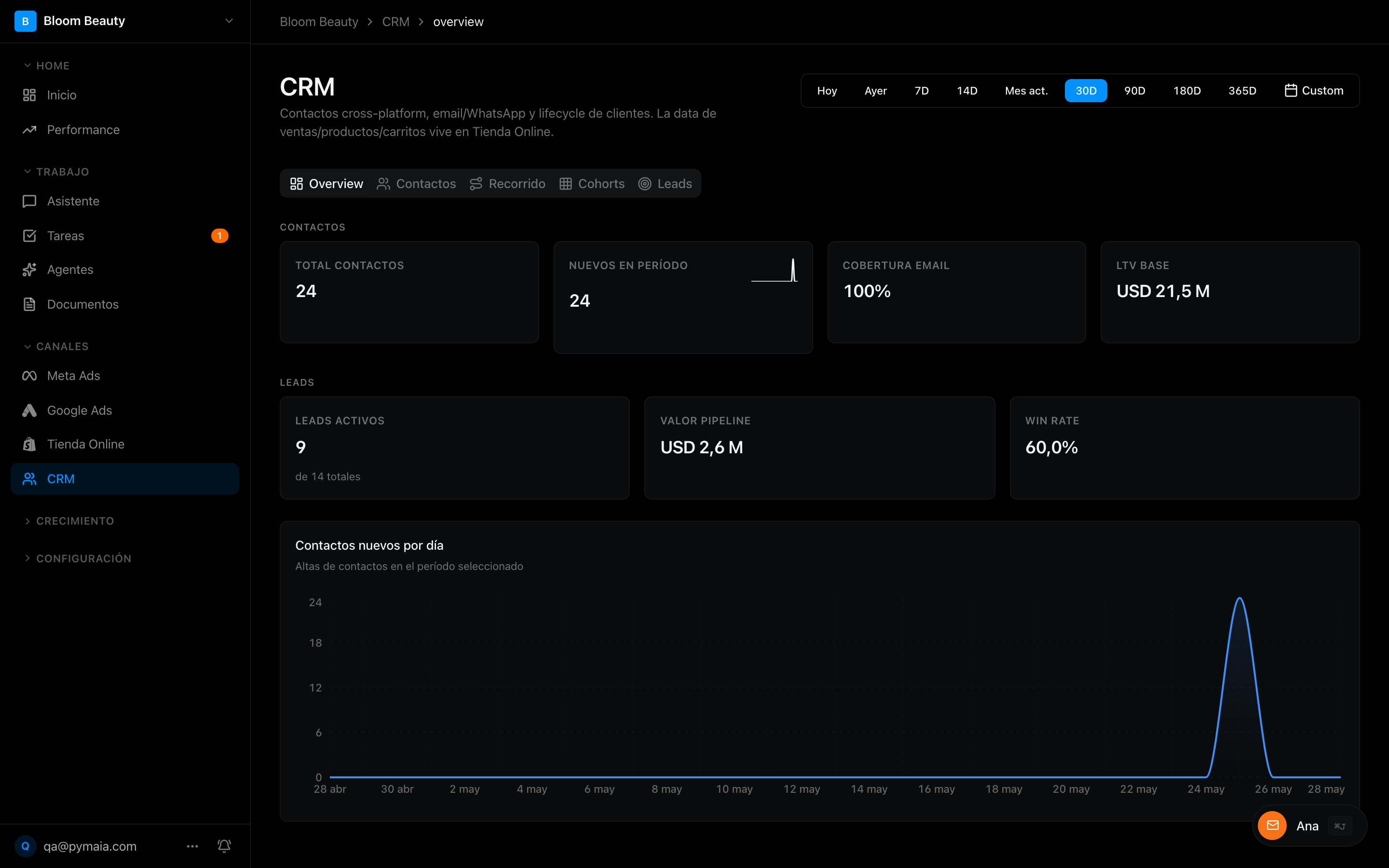 CRM con contactos y segmentación en Pymaia