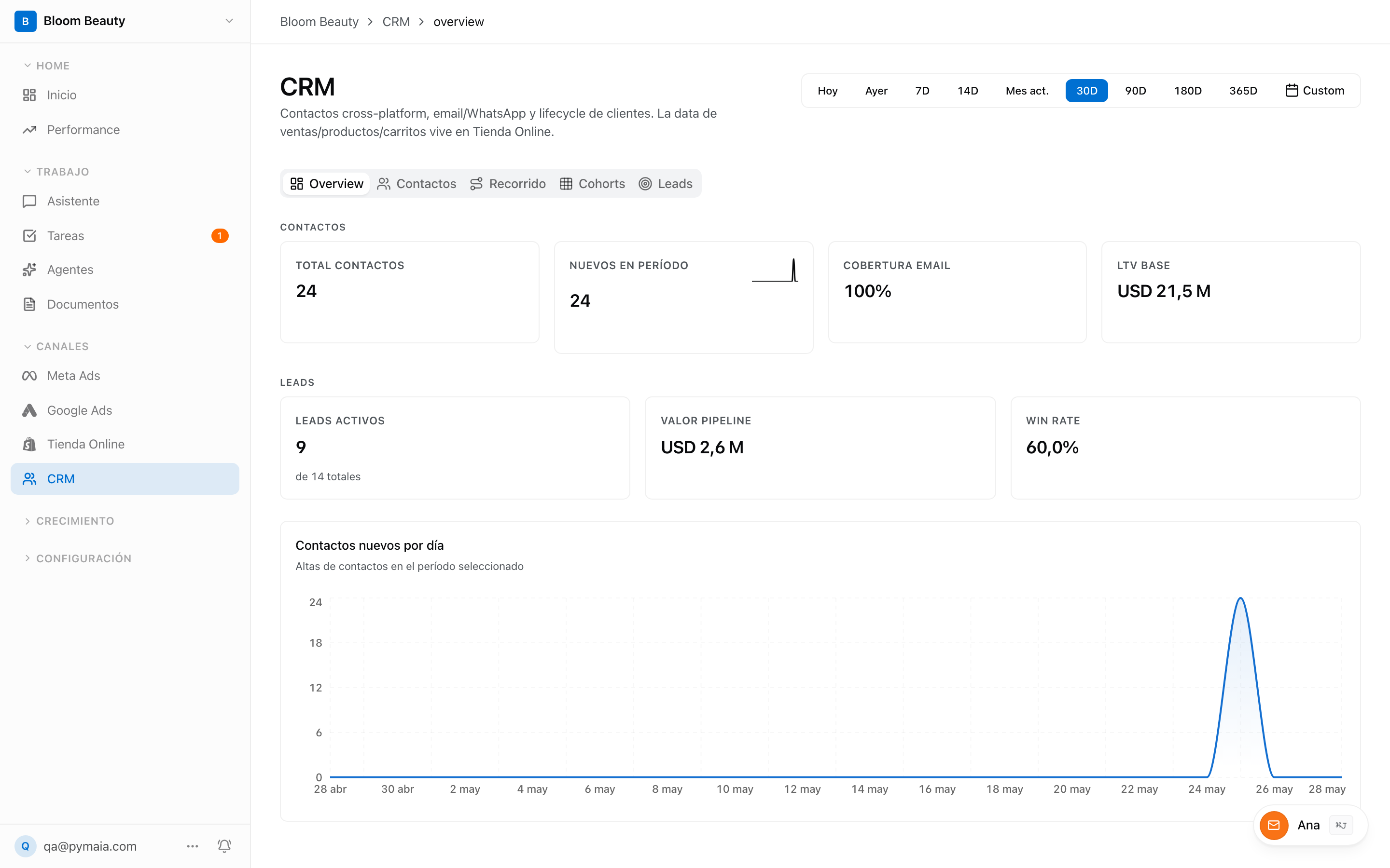 CRM con contactos y segmentación en Pymaia