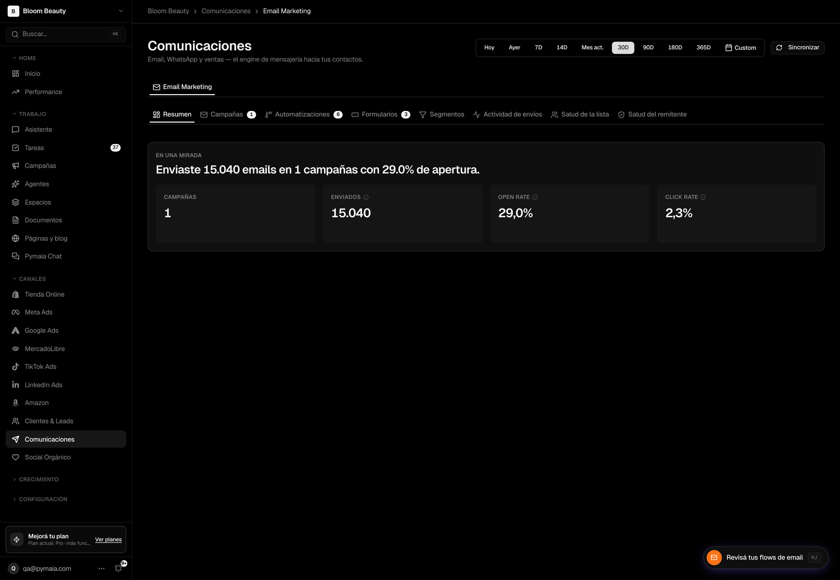 Email marketing en Pymaia: campañas, aperturas y clics