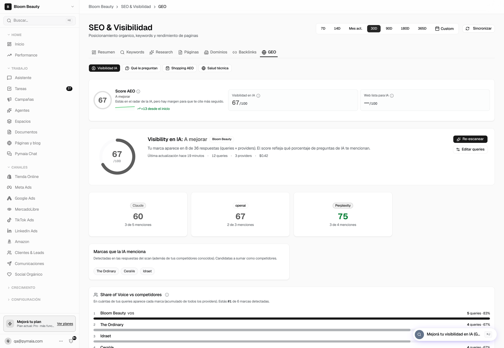 Visibilidad en motores de IA (GEO/AEO): score, menciones y Share of Voice en Pymaia