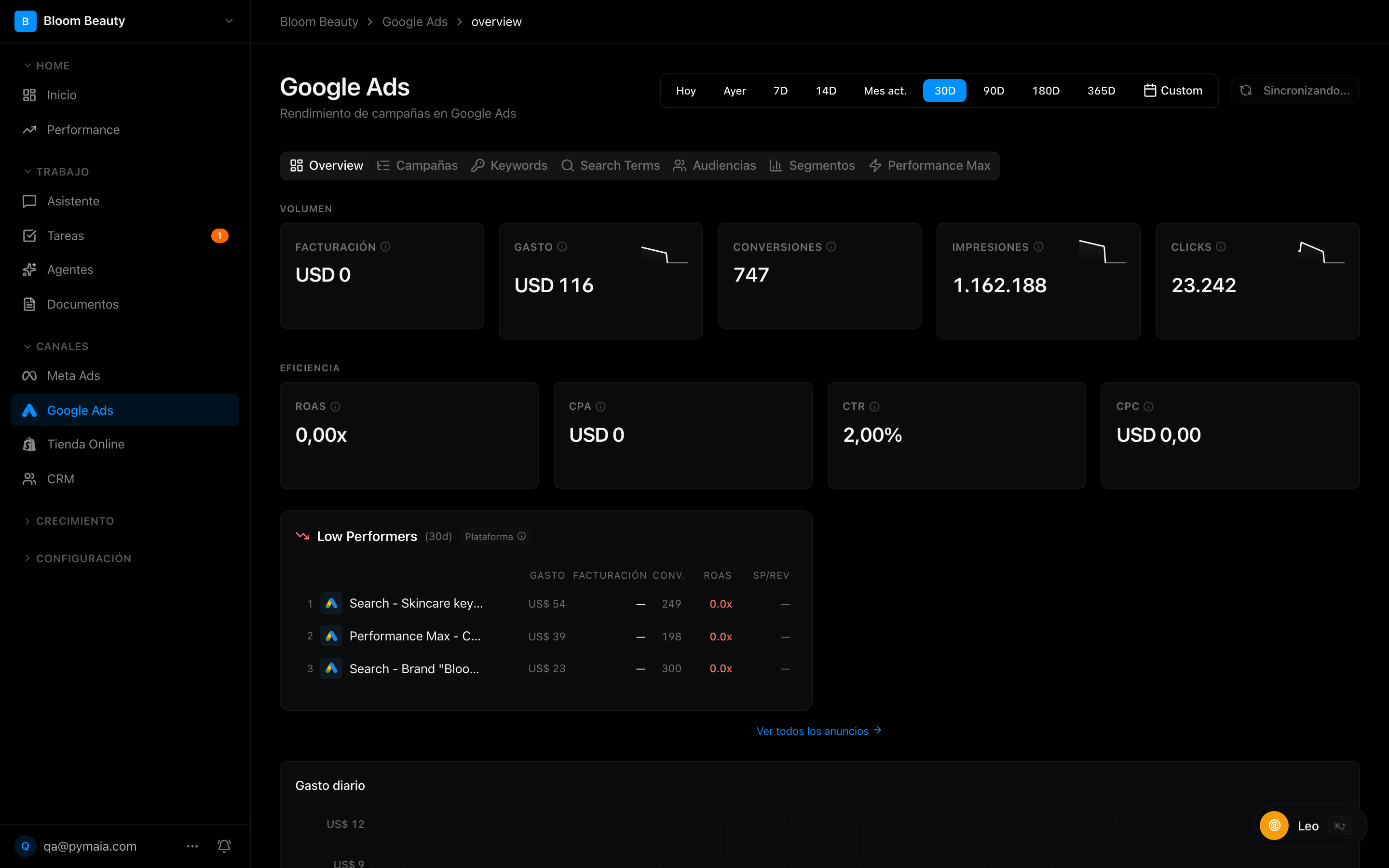 Dashboard de Google Ads con campañas y keywords en Pymaia