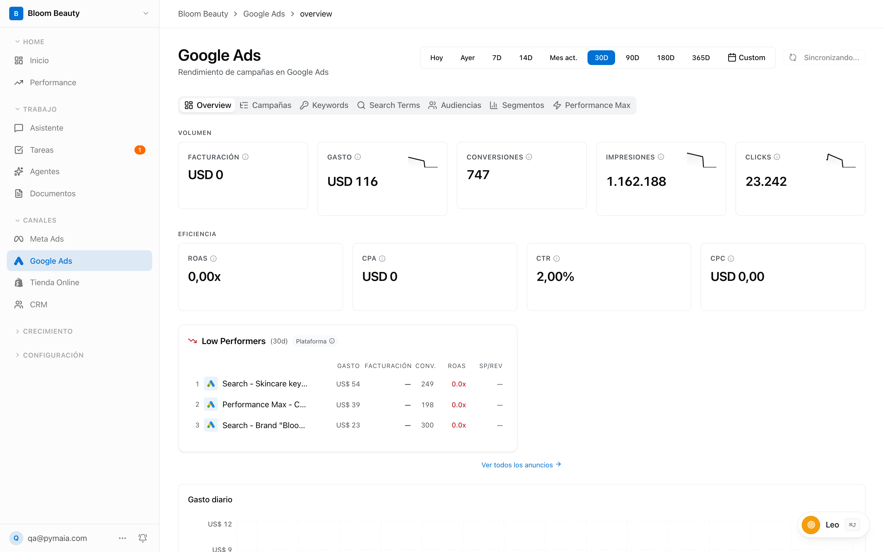 Dashboard de Google Ads con campañas y keywords en Pymaia