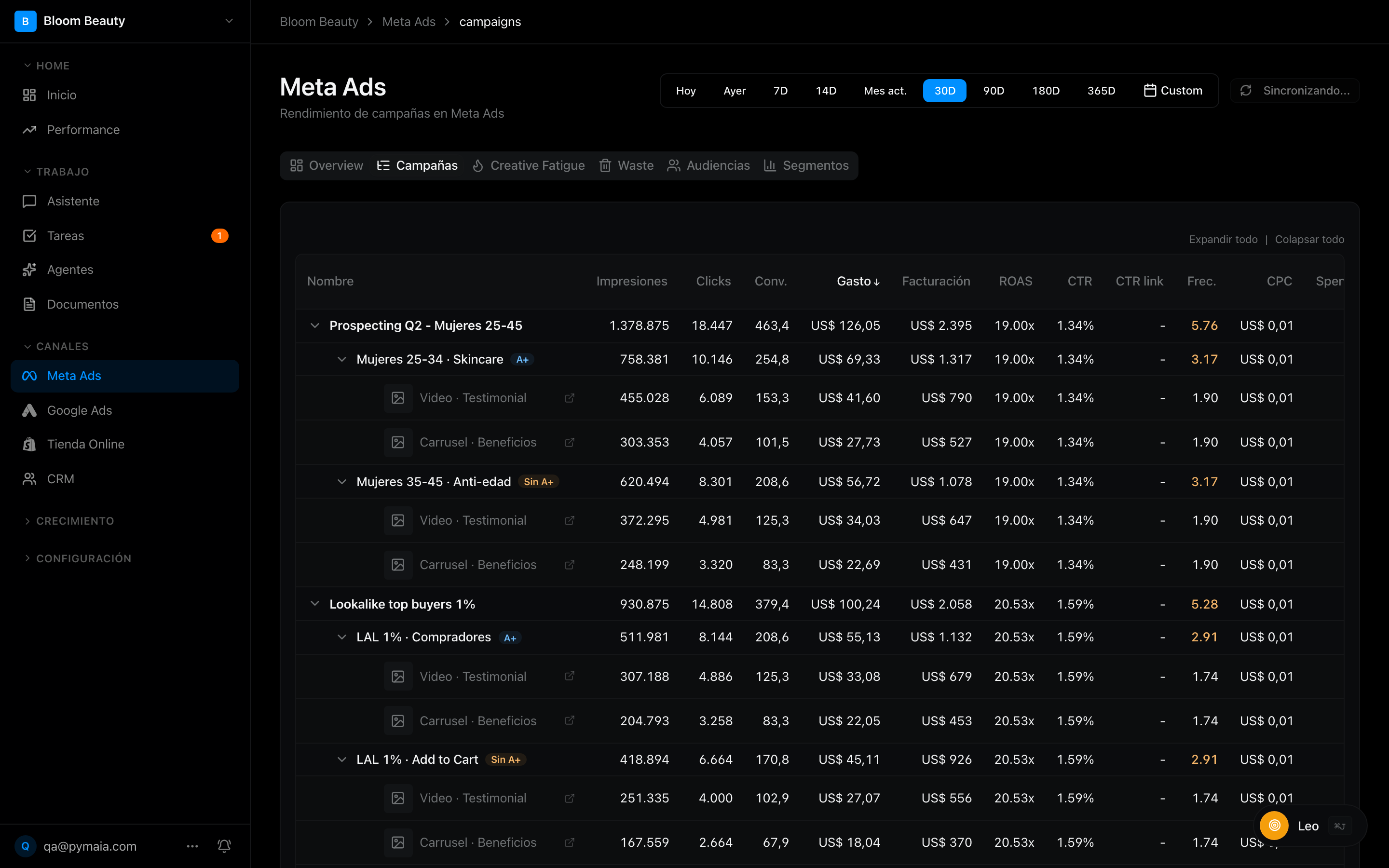Análisis de campañas de anuncios con IA en Pymaia