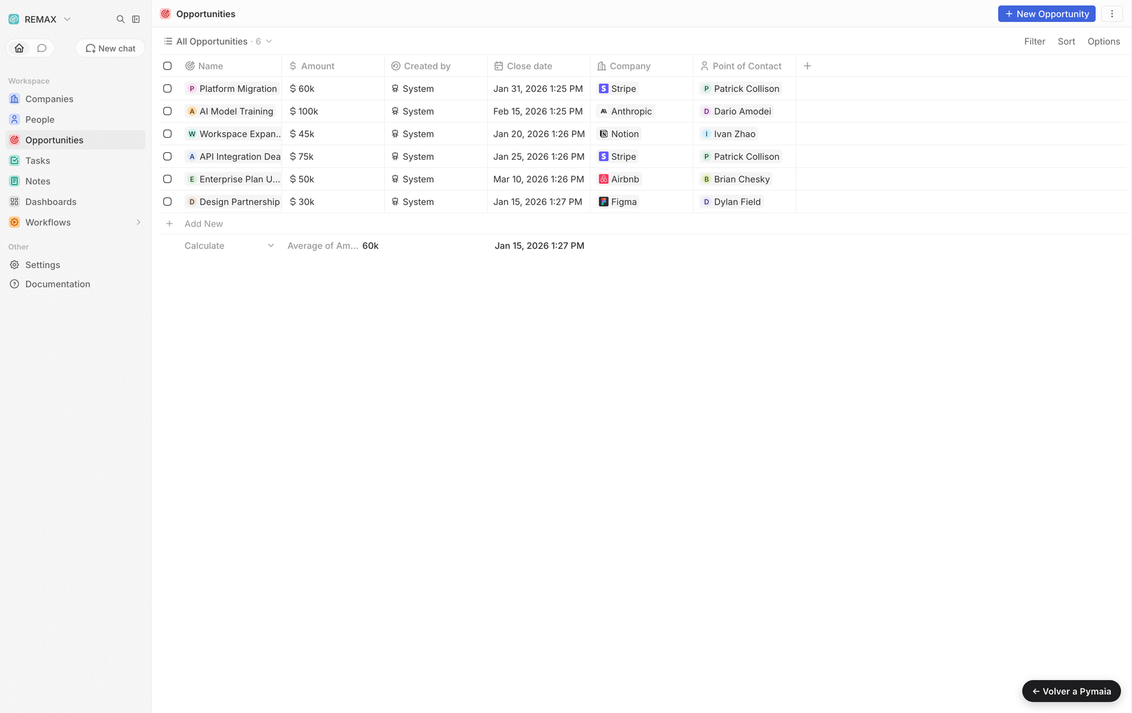 Pymaia CRM: pipeline de oportunidades, montos y contactos