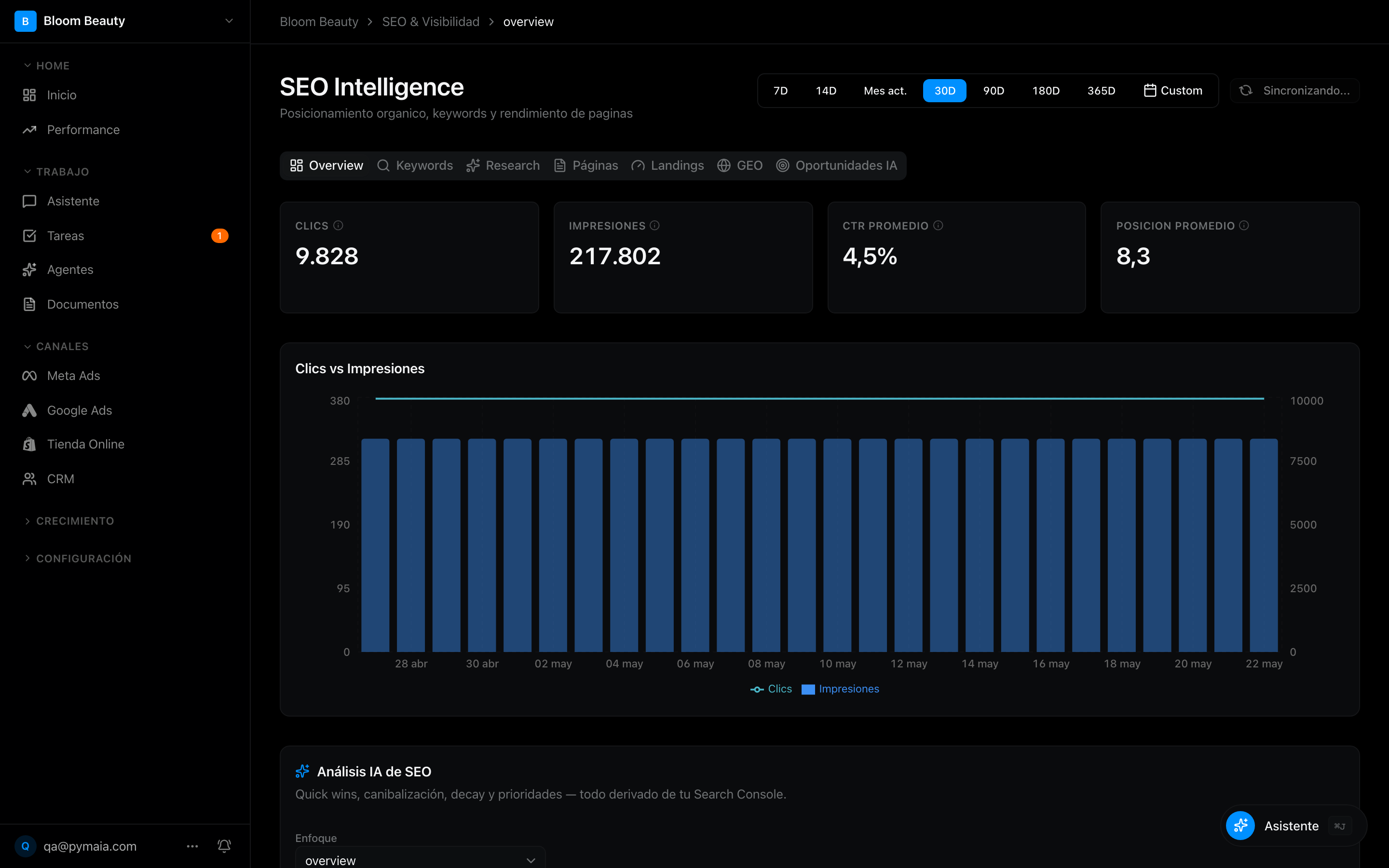 SEO Intelligence con posiciones y keywords en Pymaia