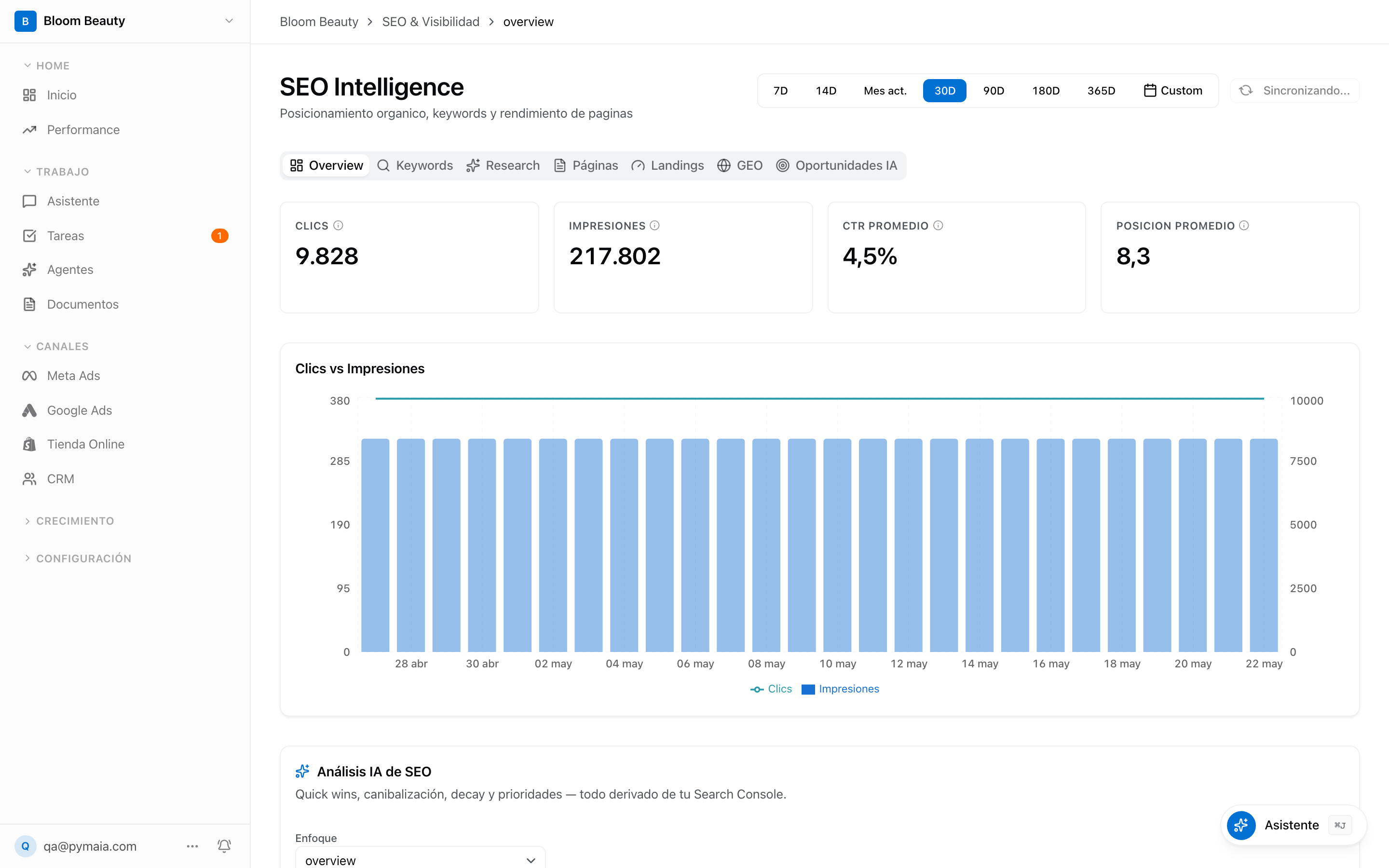 SEO Intelligence con posiciones y keywords en Pymaia