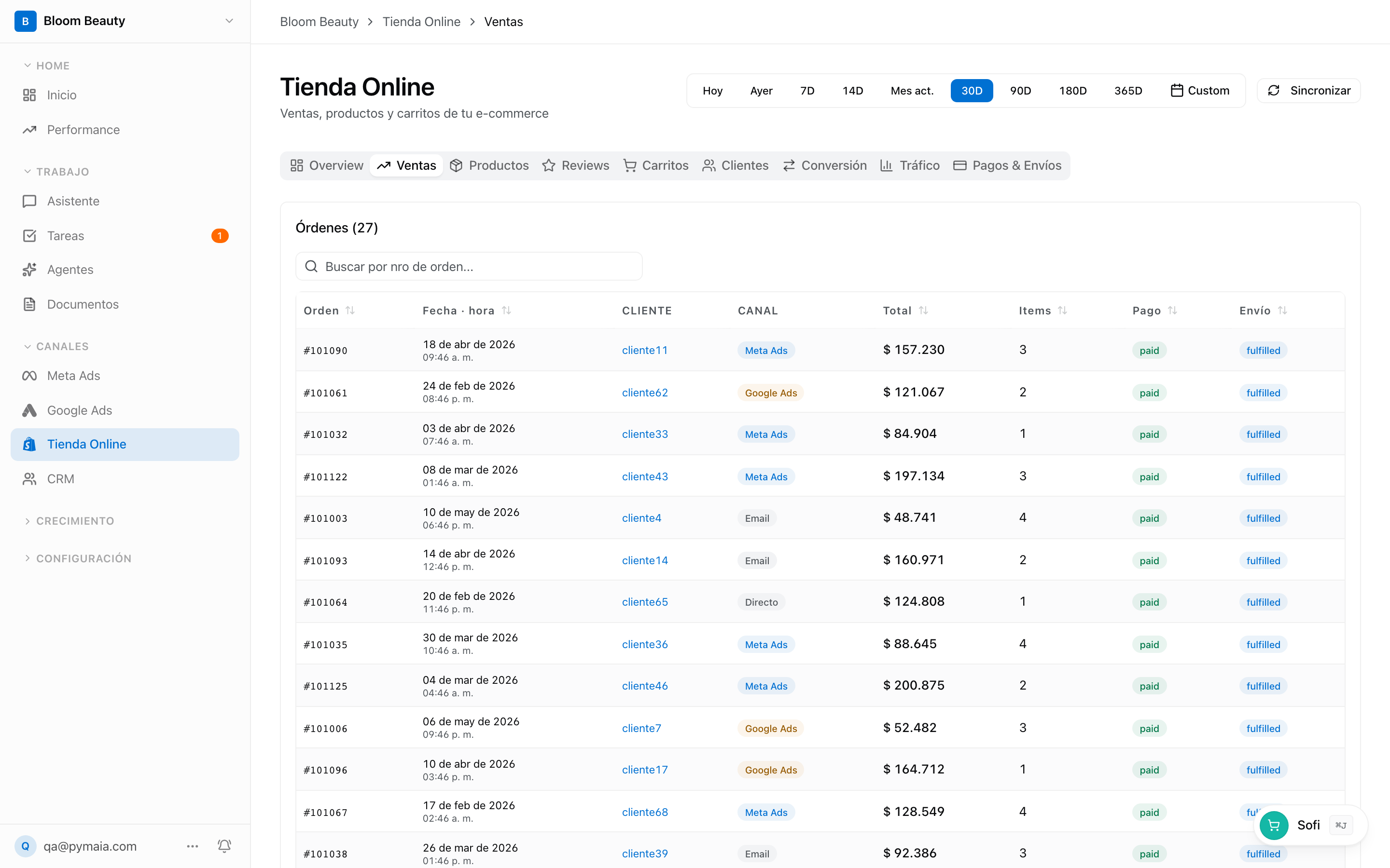Ventas, carritos y clientes de la tienda online en Pymaia